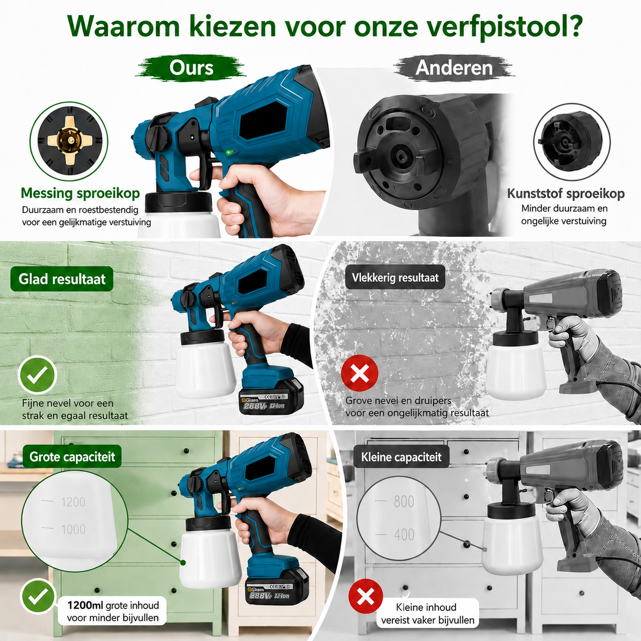 PLANTGROEN™  | Draadloze verfspuit